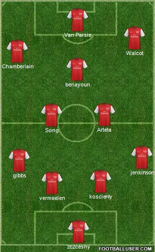 Arsenal Formation 2012