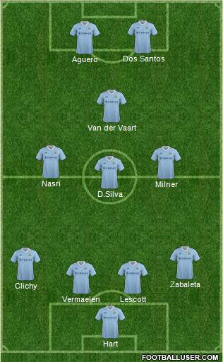 Manchester City Formation 2012
