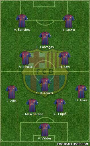 F.C. Barcelona Formation 2012