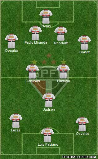 São Paulo FC Formation 2012