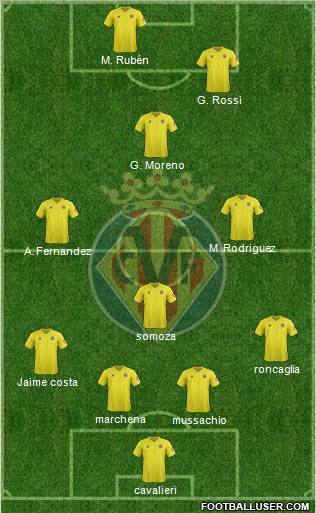 Villarreal C.F., S.A.D. Formation 2012