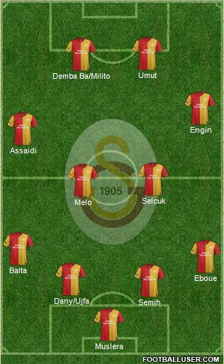 Galatasaray SK Formation 2012