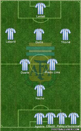 Argentina Formation 2012