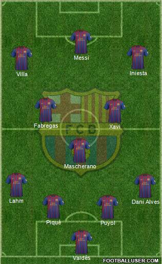 F.C. Barcelona Formation 2012