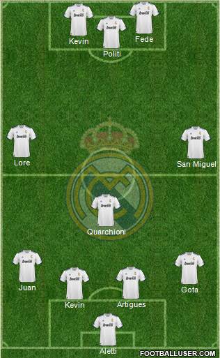 R. Madrid Castilla Formation 2012