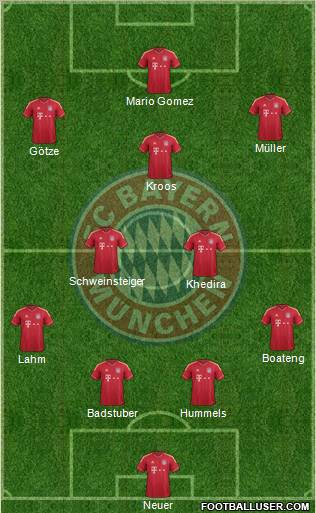 FC Bayern München Formation 2012