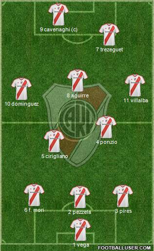 River Plate Formation 2012