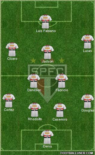 São Paulo FC Formation 2012