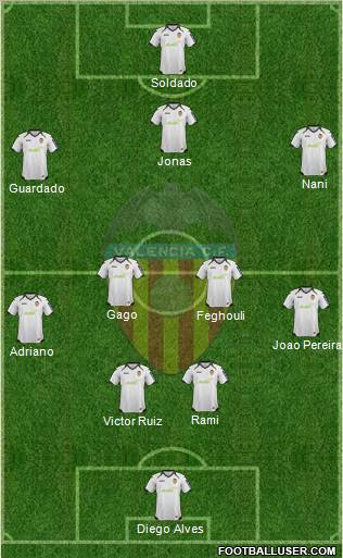 Valencia C.F., S.A.D. Formation 2012