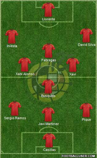 Spain Formation 2012