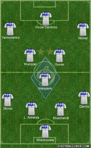 Dinamo Kiev Formation 2012