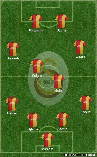 Galatasaray SK Formation 2012