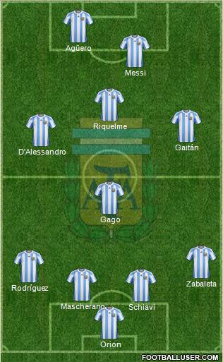 Argentina Formation 2012
