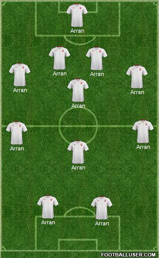 England Formation 2012