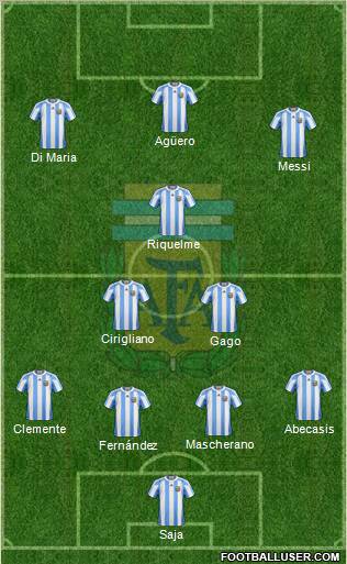 Argentina Formation 2012