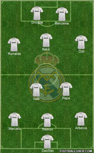 Real Madrid C.F. Formation 2012