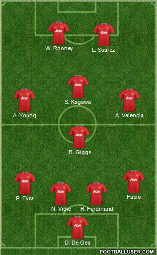 Manchester United Formation 2012