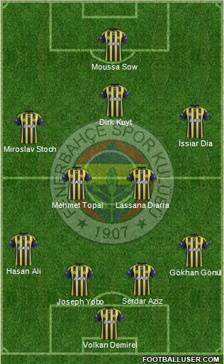 Fenerbahçe SK Formation 2012
