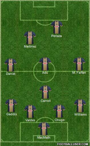 Philadelphia Union Formation 2012