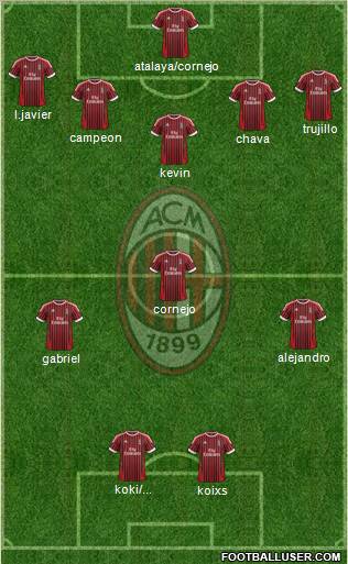 A.C. Milan Formation 2012