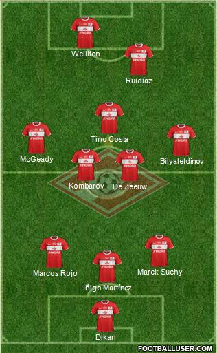 Spartak Moscow Formation 2012