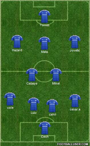 Chelsea Formation 2012