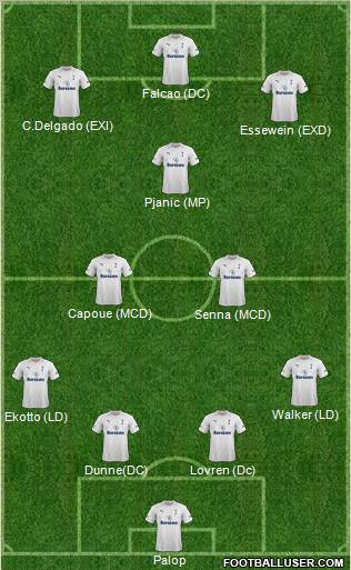 Tottenham Hotspur Formation 2012