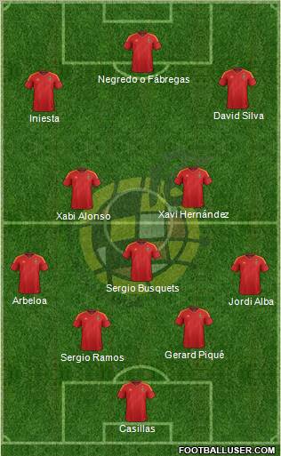 Spain Formation 2012