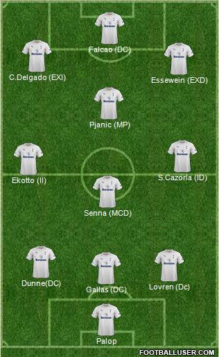 Tottenham Hotspur Formation 2012