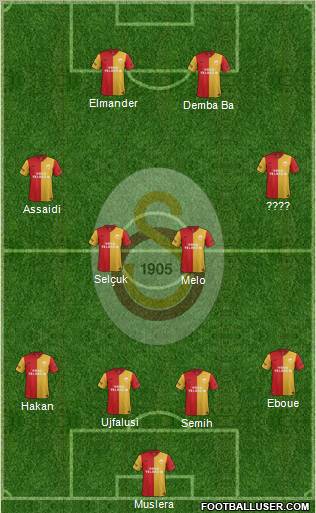 Galatasaray SK Formation 2012