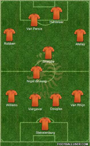 Holland Formation 2012