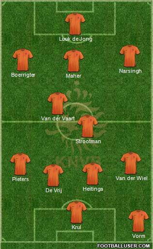 Holland Formation 2012