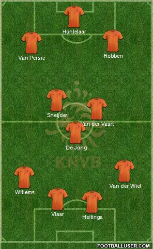 Holland Formation 2012