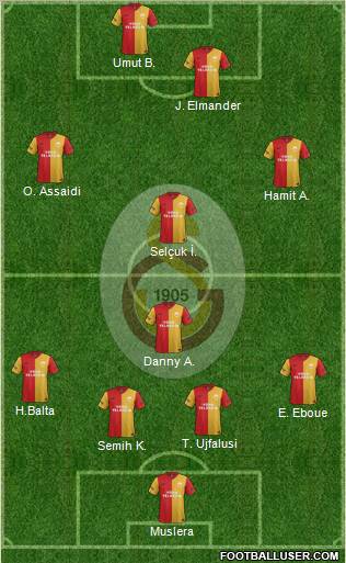 Galatasaray SK Formation 2012