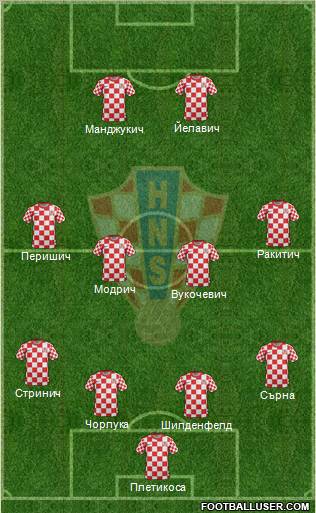 Croatia Formation 2012