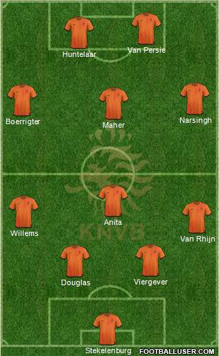 Holland Formation 2012