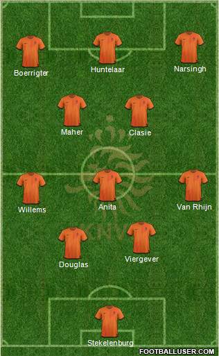 Holland Formation 2012
