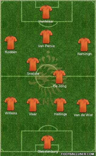 Holland Formation 2012