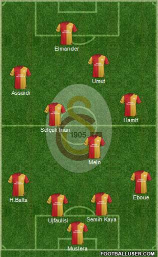 Galatasaray SK Formation 2012