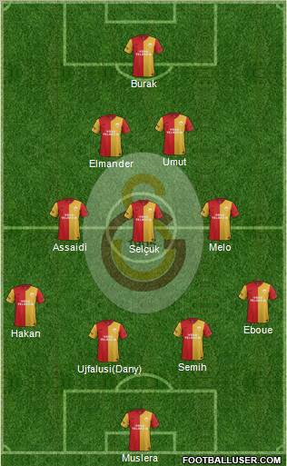 Galatasaray SK Formation 2012