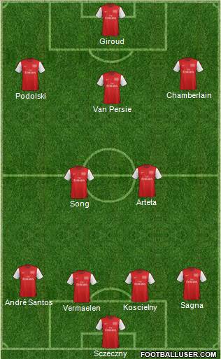 Arsenal Formation 2012
