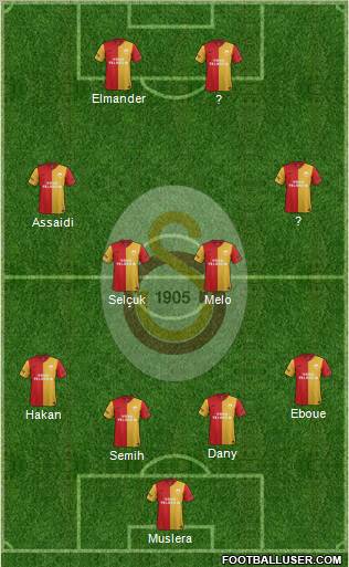 Galatasaray SK Formation 2012