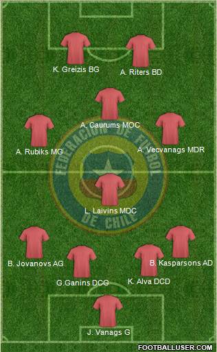 Chile Formation 2012
