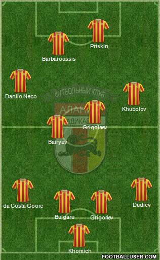 Alania Vladikavkaz Formation 2012