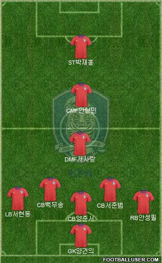 South Korea Formation 2012