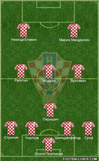 Croatia Formation 2012
