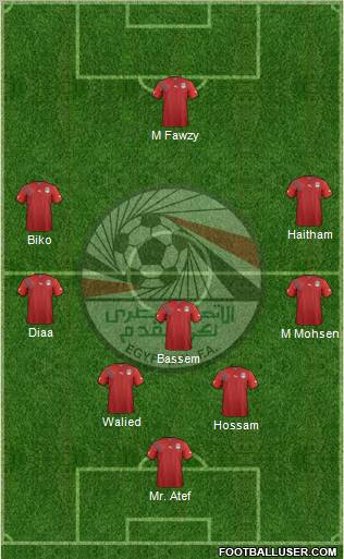 Egypt Formation 2012