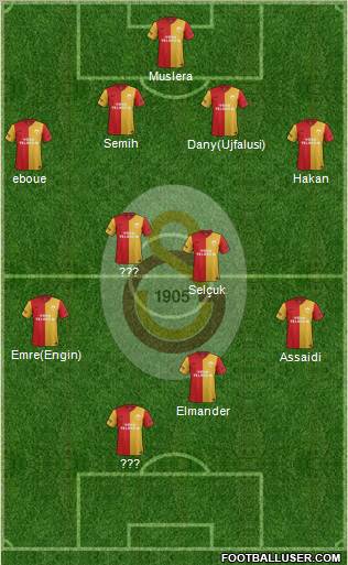 Galatasaray SK Formation 2012