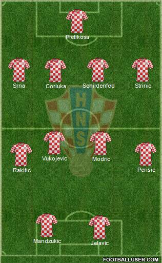 Croatia Formation 2012