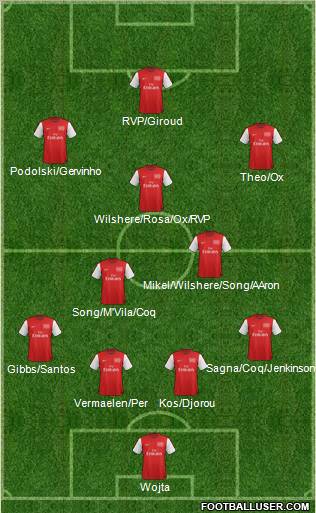 Arsenal Formation 2012